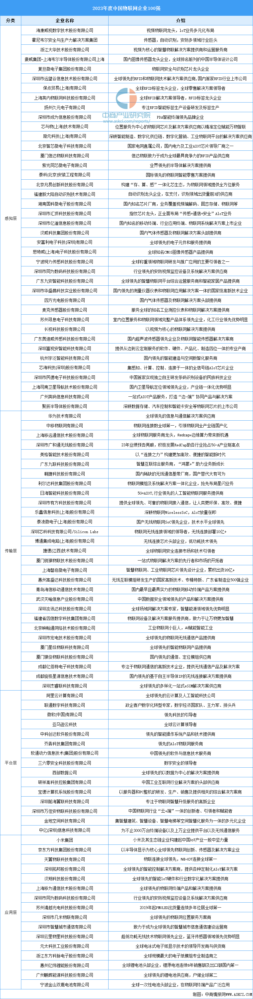 2025年中国智慧养老产业链图谱研究分析