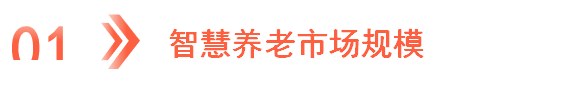2025年中国智慧养老产业链图谱研究分析