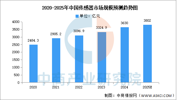 2025年中国智慧养老产业链图谱研究分析