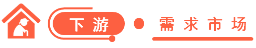 2025年中国智慧养老产业链图谱研究分析