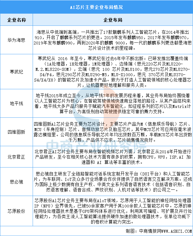 2025年中国智慧养老产业链图谱研究分析