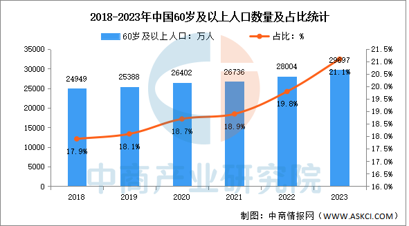 2025年中国智慧养老产业链图谱研究分析