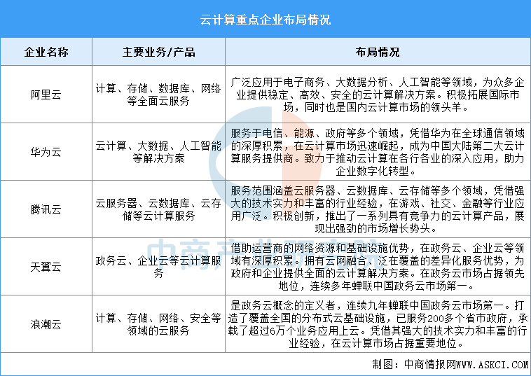 2025年中国智慧养老产业链图谱研究分析