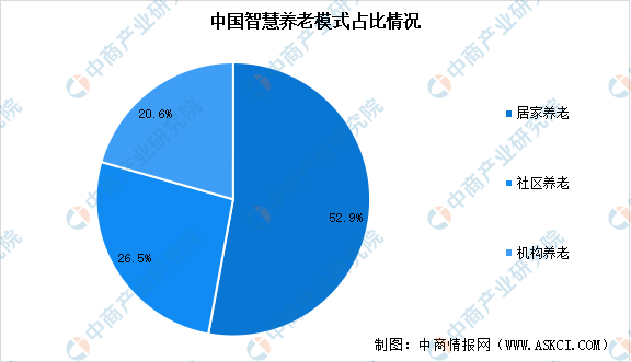 2025年中国智慧养老产业链图谱研究分析