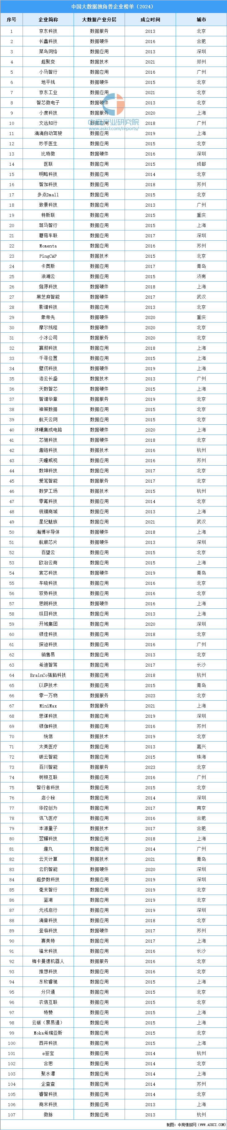 2025年中国智慧养老产业链图谱研究分析
