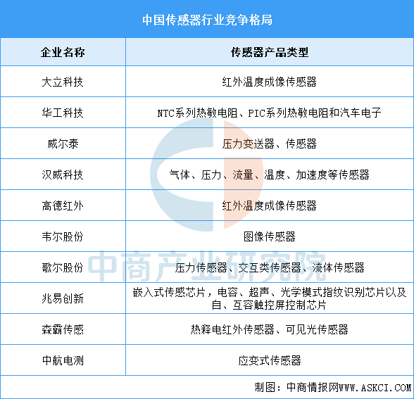 2025年中国智慧养老产业链图谱研究分析
