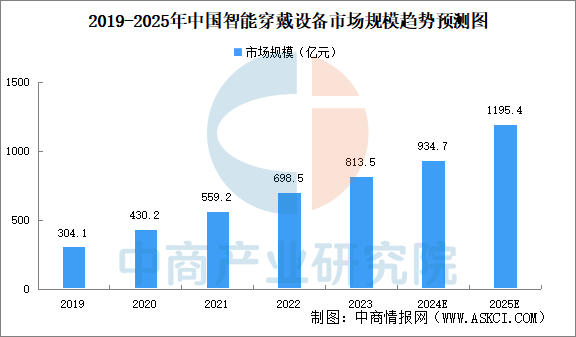 2025年中国智慧养老产业链图谱研究分析
