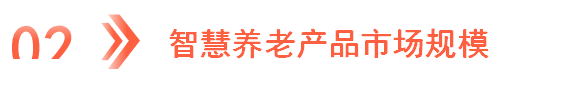 2025年中国智慧养老产业链图谱研究分析