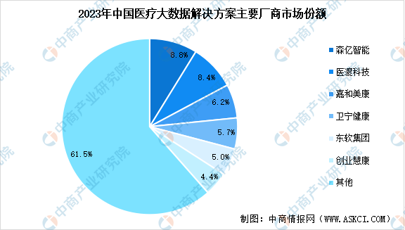 2024年中国医疗大数据产业链图谱研究分析