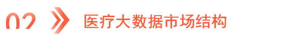 2024年中国医疗大数据产业链图谱研究分析