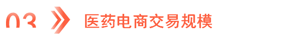 2024年中国医疗大数据产业链图谱研究分析