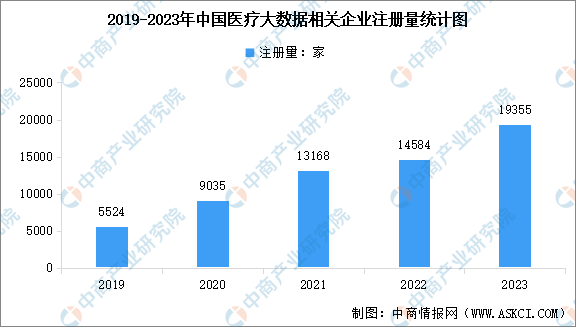 2024年中国医疗大数据产业链图谱研究分析