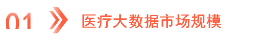 2024年中国医疗大数据产业链图谱研究分析