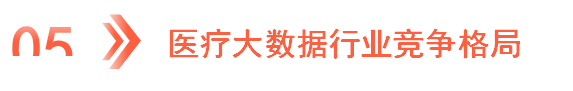 2024年中国医疗大数据产业链图谱研究分析
