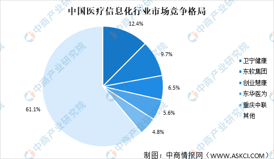 2024年中国医疗大数据产业链图谱研究分析
