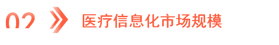 2024年中国医疗大数据产业链图谱研究分析