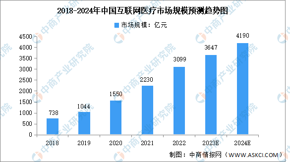 2024年中国医疗大数据产业链图谱研究分析