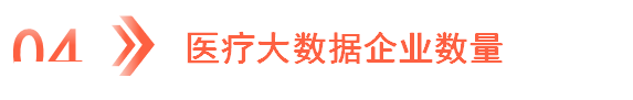 2024年中国医疗大数据产业链图谱研究分析