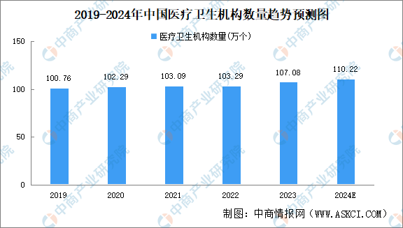 2024年中国医疗大数据产业链图谱研究分析