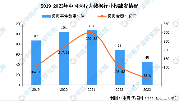 2024年中国医疗大数据产业链图谱研究分析