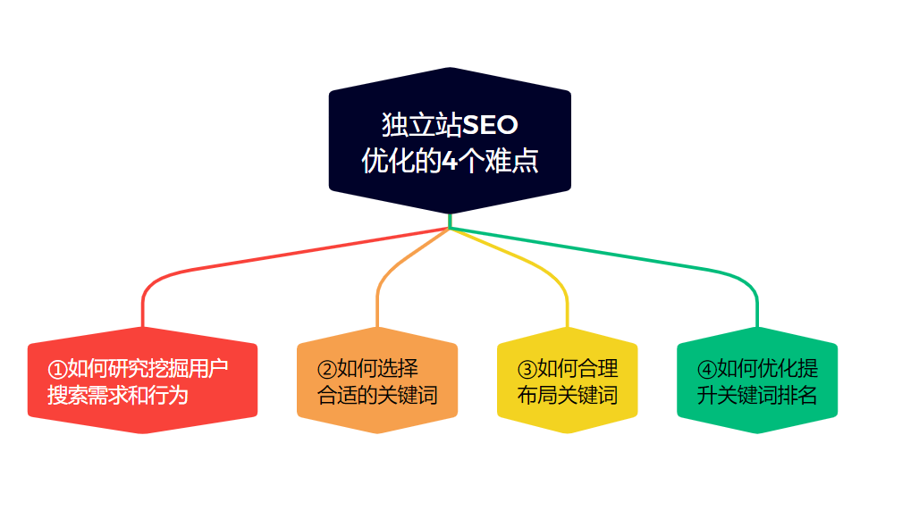 亚马逊卖家如何找到业绩增长的第2赛道