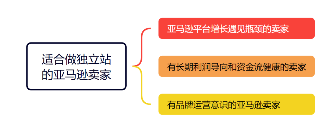 亚马逊卖家如何找到业绩增长的第2赛道