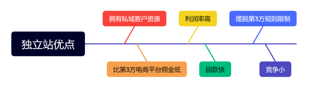 亚马逊卖家如何找到业绩增长的第2赛道