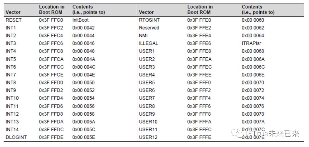 Bootloader定义·DSP上电引导过程_dsp 二次引导-CSDN博客