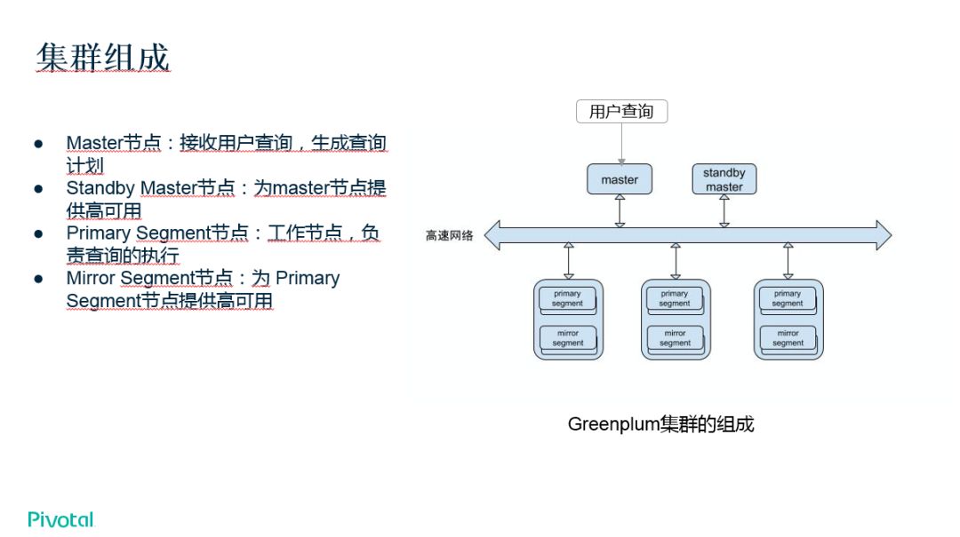 Postgresql中文社区走进大疆活动用户反馈 Postgresql中文社区 微信公众号文章阅读 Wemp