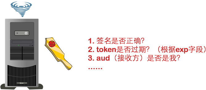 八幅漫画理解使用 JSON Web Token 设计单点登录系统(图6)