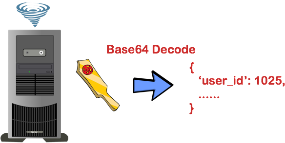 八幅漫画理解使用 JSON Web Token 设计单点登录系统(图7)