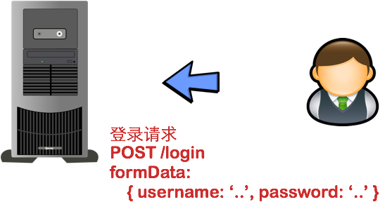 八幅漫画理解使用 JSON Web Token 设计单点登录系统(图1)