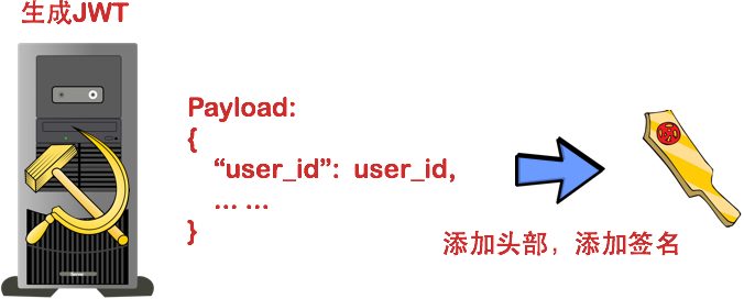 八幅漫画理解使用 JSON Web Token 设计单点登录系统(图3)