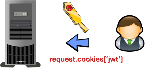 八幅漫画理解使用 JSON Web Token 设计单点登录系统(图5)