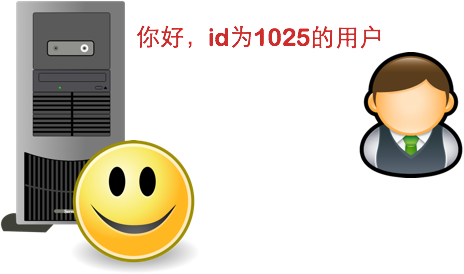 八幅漫画理解使用 JSON Web Token 设计单点登录系统(图9)