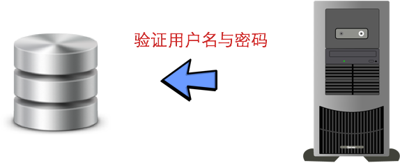 八幅漫画理解使用 JSON Web Token 设计单点登录系统(图2)