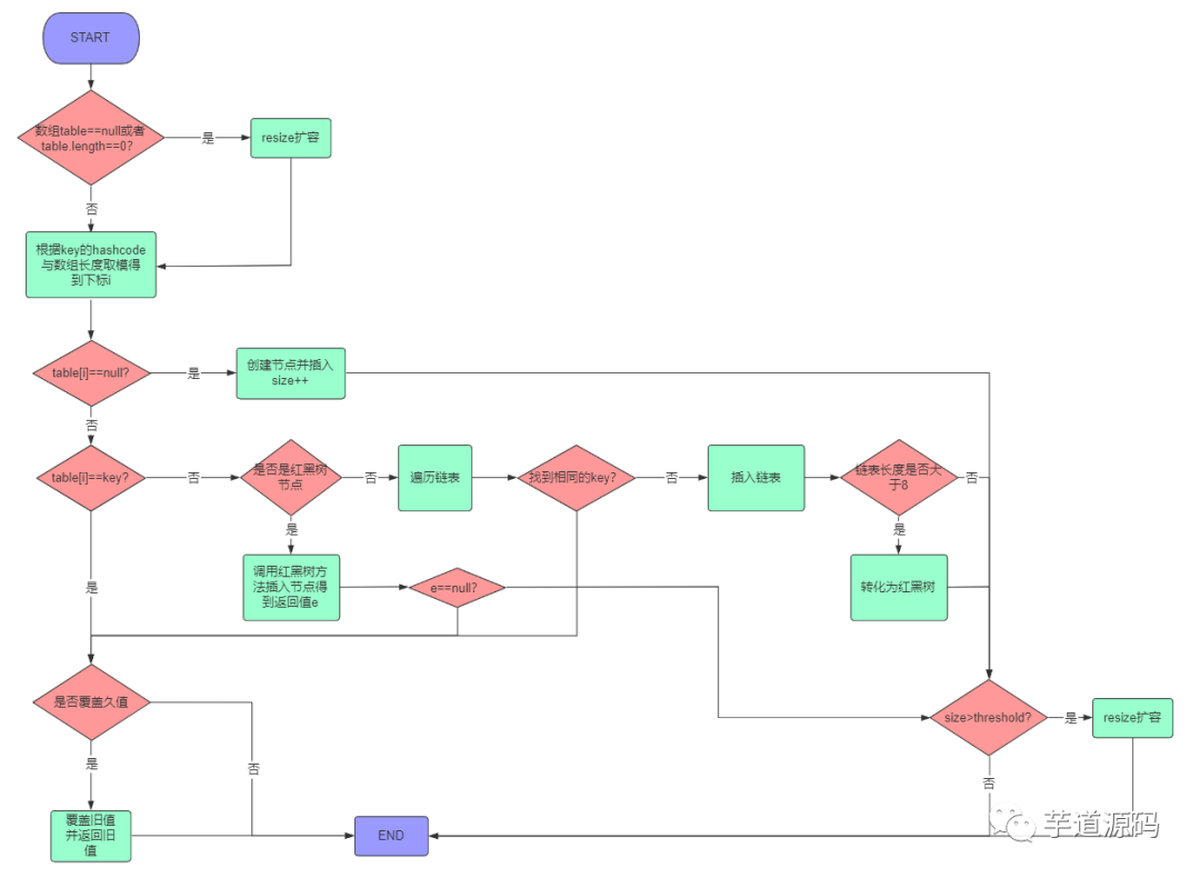 node.js jade语法_node++_node创始人放弃node