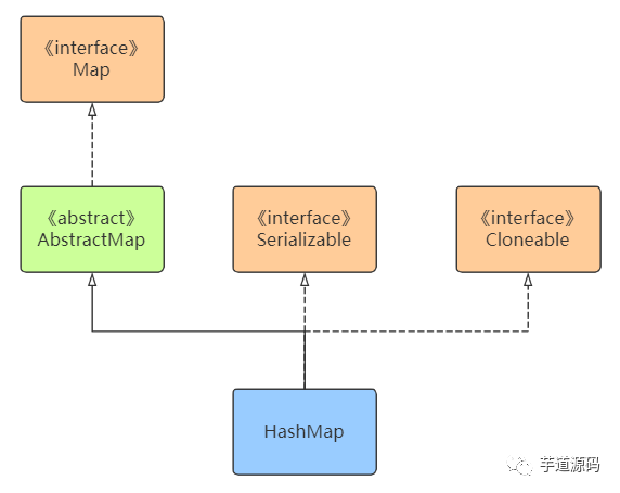 node.js jade语法_node++_node创始人放弃node