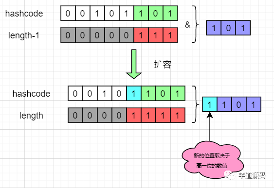 node创始人放弃node_node++_node.js jade语法