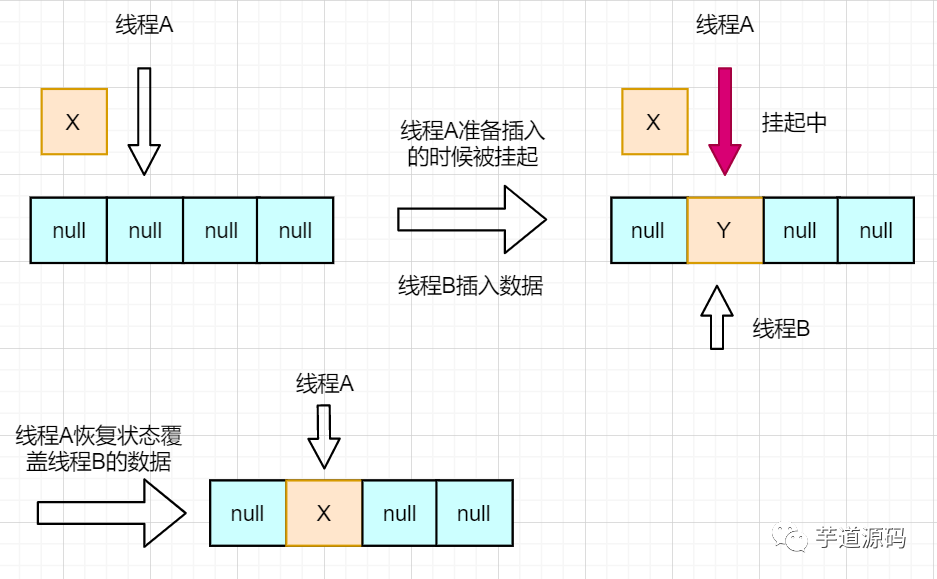 node创始人放弃node_node.js jade语法_node++