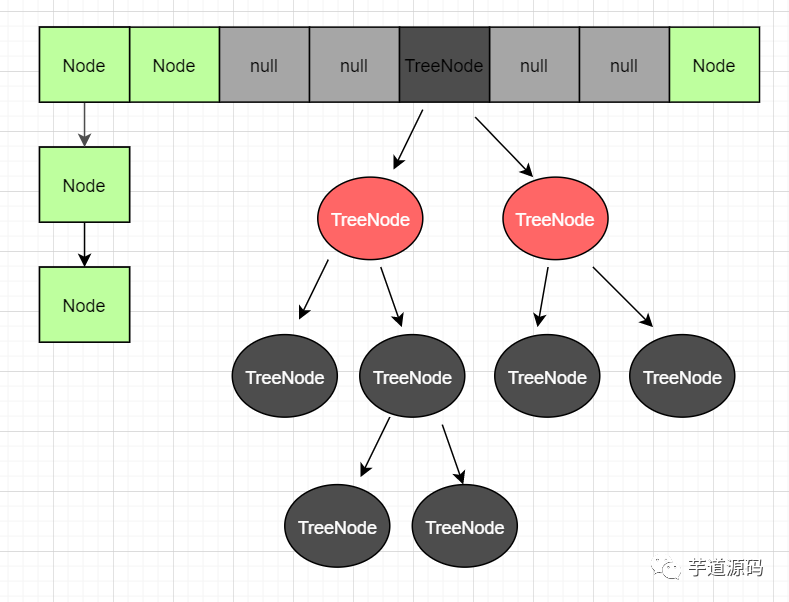 node.js jade语法_node创始人放弃node_node++