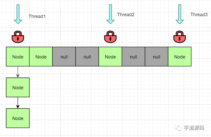 node创始人放弃node_node.js jade语法_node++