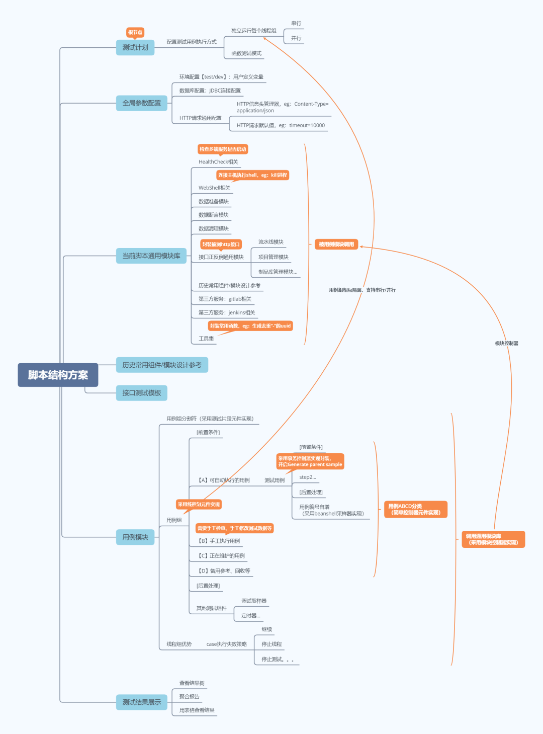 jmeter事务控制器_jmeter服务器性能监控_jmeter监控服务器性能