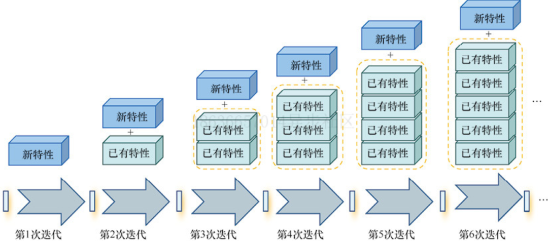 jmeter事务控制器-Jmeter接口测试实战分享，你一定要知道的问题总结！