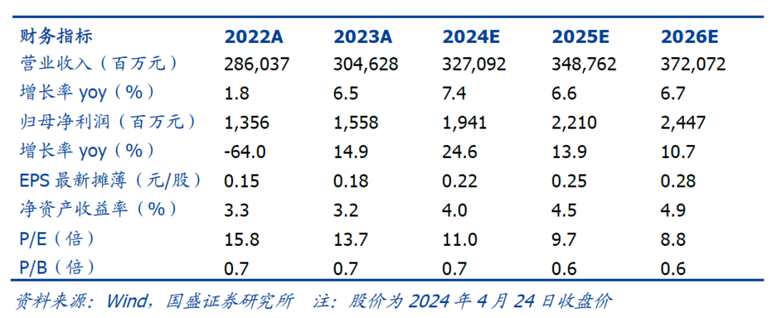 2024年05月04日 上海建工股票