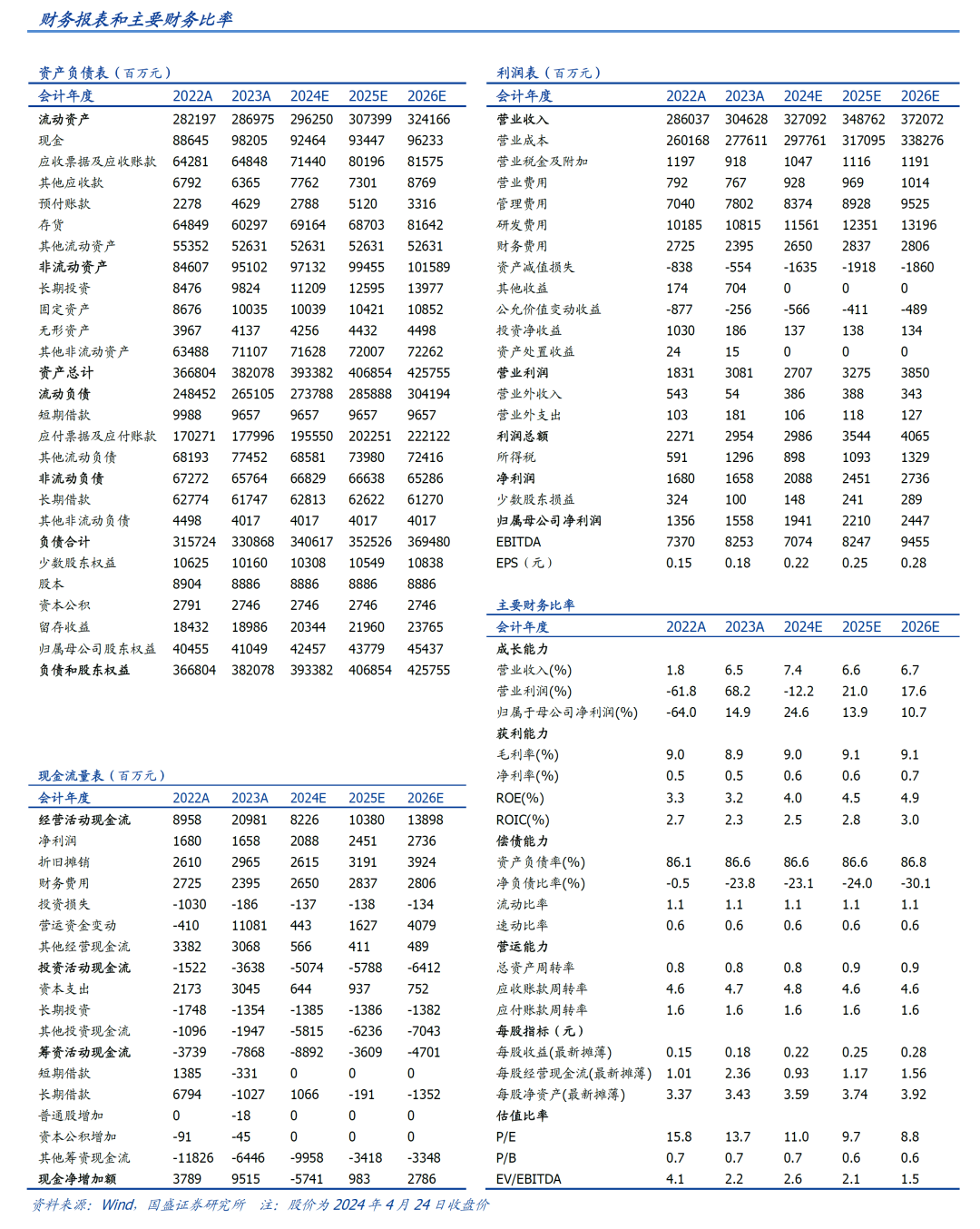 2024年05月04日 上海建工股票