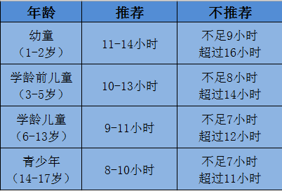 三伏天，孩子在這個時間睡覺，身高和智商都高！ 親子 第4張