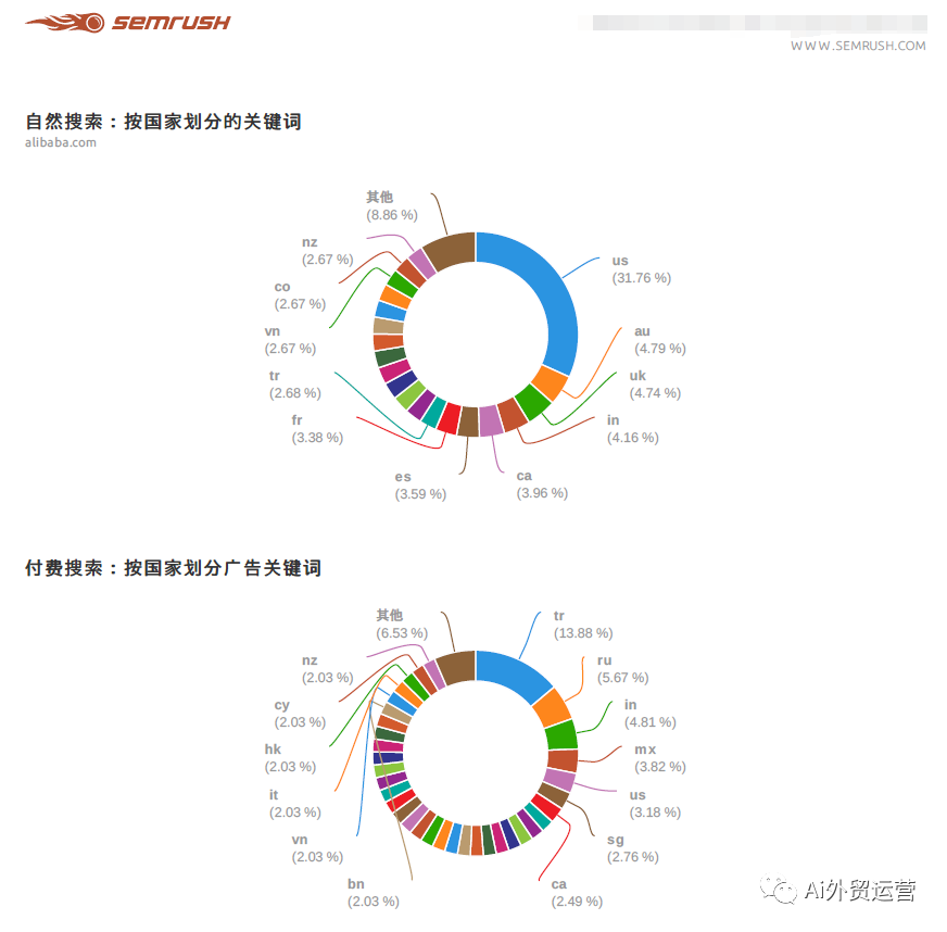 b2b平台建站_跨境b2b建站_b2b建站系统