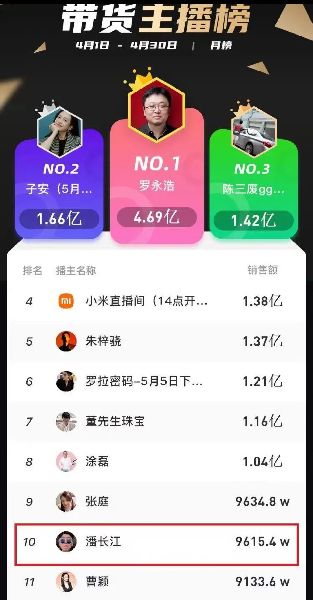 潘子放飞自我！66岁的潘长江，为啥不招人待见了？