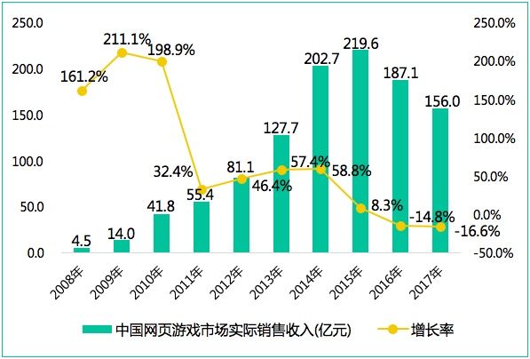 网页传奇制作